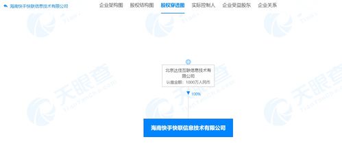 海南快手快聯信息技術有限公司正式成立 專注數據處理與存儲支持服務