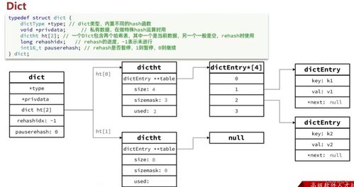 Redis原理深度解析 底層數據結構、網絡模型與內存管理