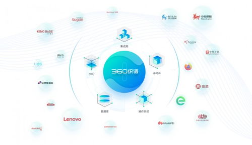 360實力入選信創產業60強，數據處理與存儲服務助力辦公領域安全自主