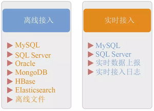 京東大數(shù)據(jù)技術(shù)揭秘 從數(shù)據(jù)采集到存儲服務(wù)的全鏈路支撐體系
