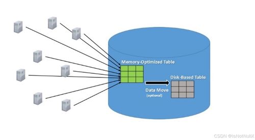 OLAP與OLTP 支撐數(shù)據(jù)處理與存儲的兩大核心架構(gòu)