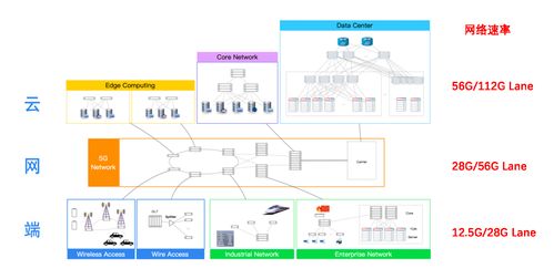 數(shù)據(jù)中心 現(xiàn)代信息社會的數(shù)字心臟