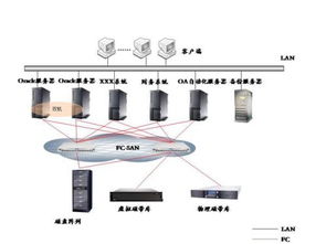 Lan-Free備份解決方案 高效數(shù)據(jù)處理與存儲支持服務(wù)解析