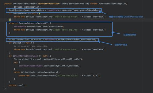 Spring OAuth2 Token處理原理與數據處理存儲支持服務詳解