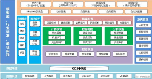 DAP數據指標與閾值設置應用分析及數據處理與存儲支持服務探討